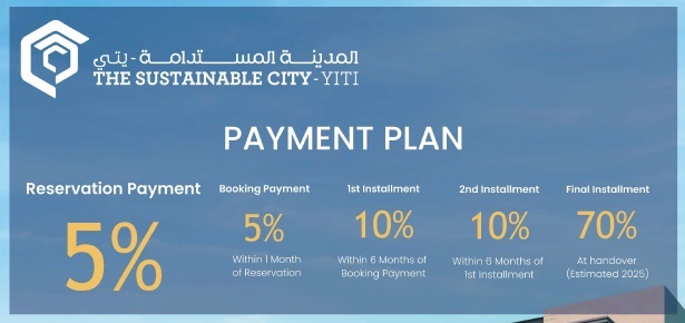 شرایط پیش فروش واحد های شهرک یتی