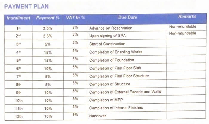 روش پرداختی و فروش شرایطی اقساطی آپارتمانها و ویلاهای پروژه واحة الصاروج مدينة السلطان هيثم مسقط عمان